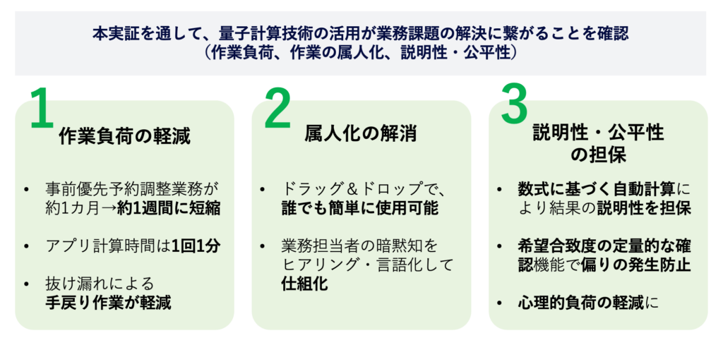 成果のまとめ
